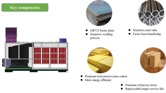 ISO18001 Menyetujui Tungku Udara Panas 180 Derajat Di Lokakarya Pengeringan